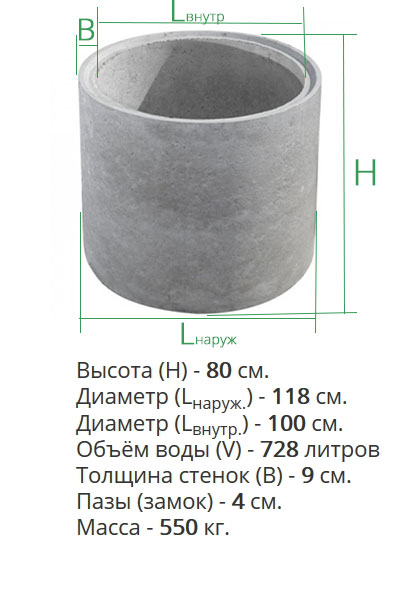 Кольцо жби для колодца